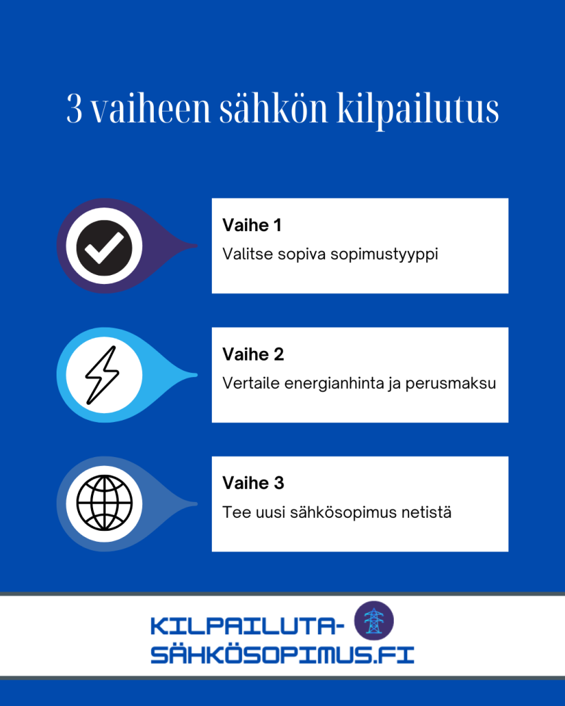 3 vaiheen sähkön kilpailutus
